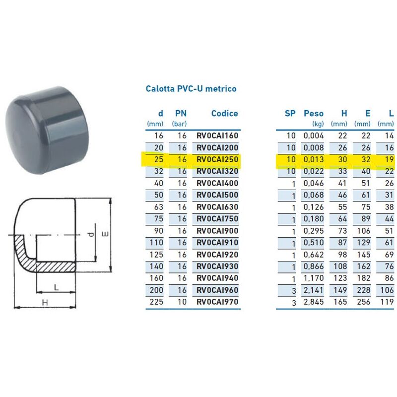 foto del prodotto irritec calotta pvc u metrico 25 pn16 per incollaggio inpfca125000 