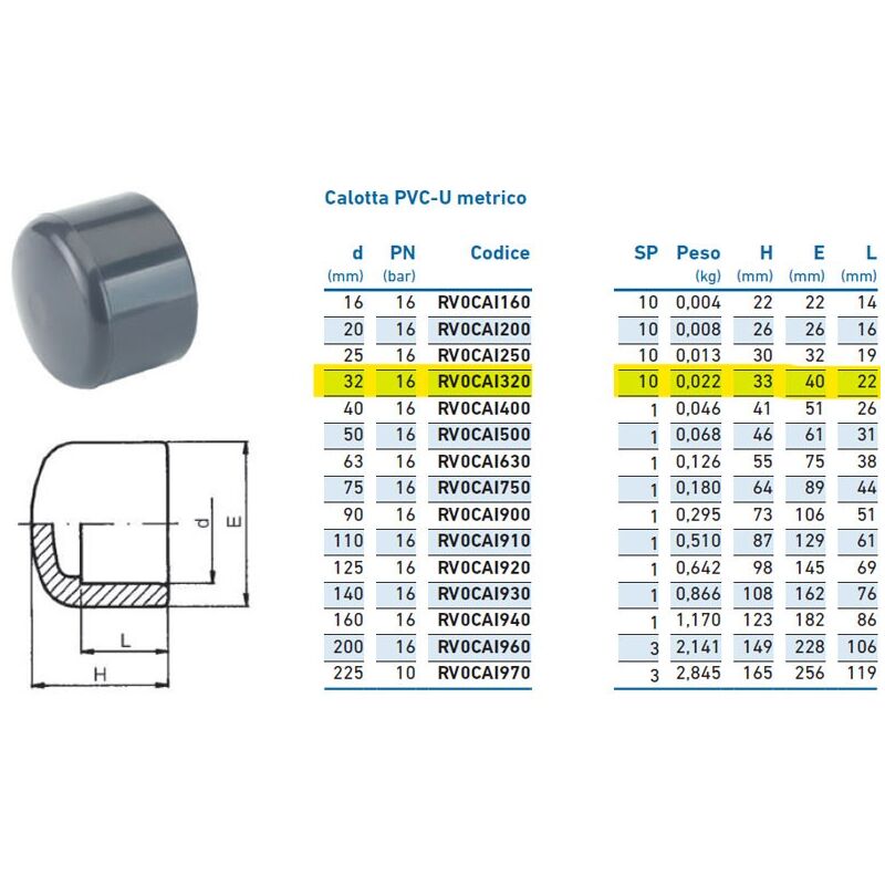 foto del prodotto irritec calotta pvc u metrico 32 pn16 per incollaggio inpfca132000 