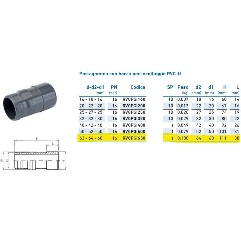 foto del prodotto irritec portagomma con bocca per incollaggio pvc u 63x64x60 inpfpo163000 