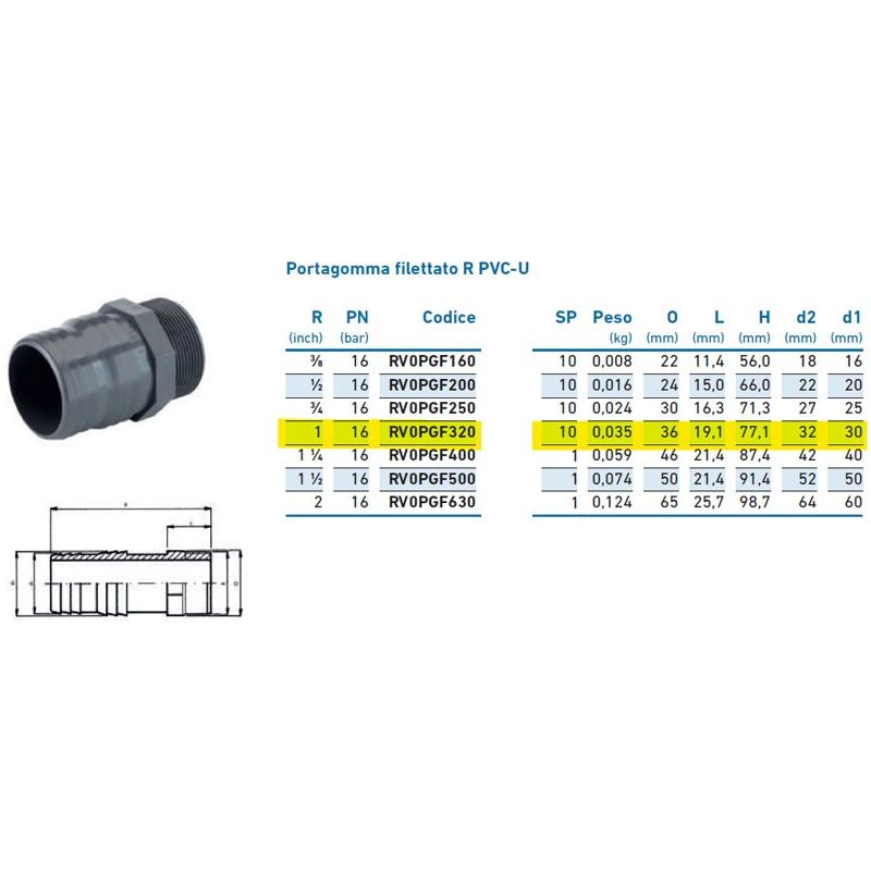 foto del prodotto irritec portagomma filettato r pvc u 1 x 32 x 30 inpfpo232000 