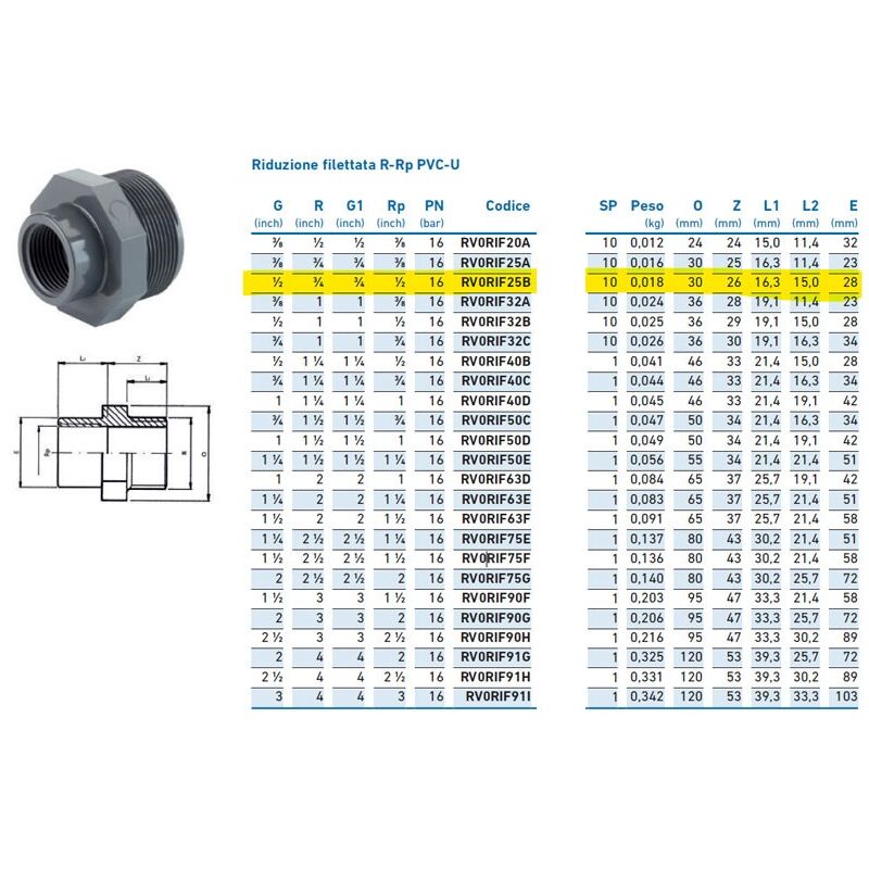 foto del prodotto irritec riduzione filettata r rp pvc u mf 3 4 x 1 2 inpfri225b00 