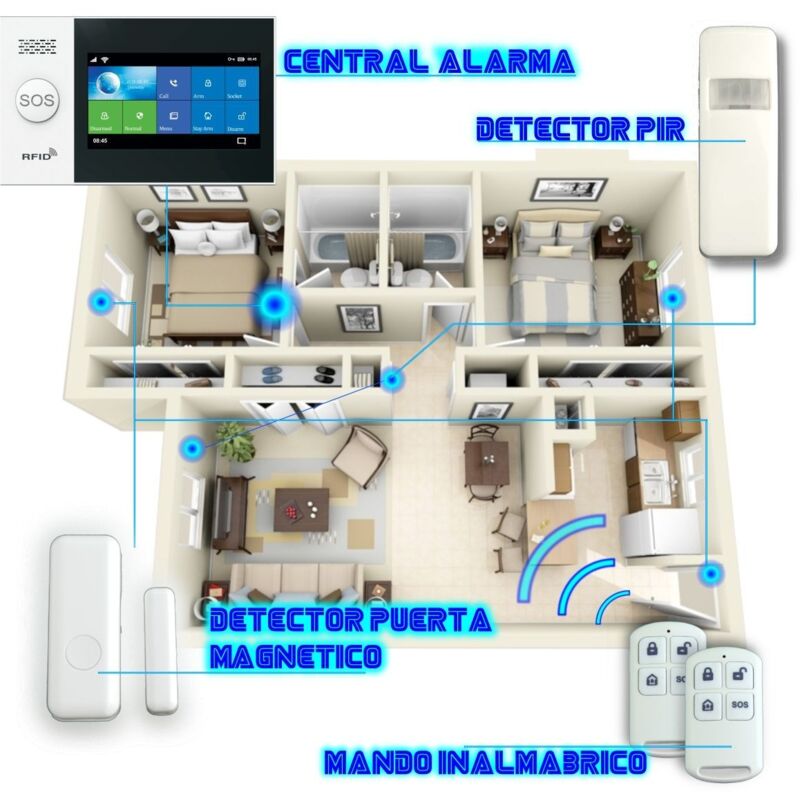 foto del prodotto jandei alarmamento domestico e business, tuya smart, sim gsm, amazon alexa, app di sicurezza domestica di google tuya