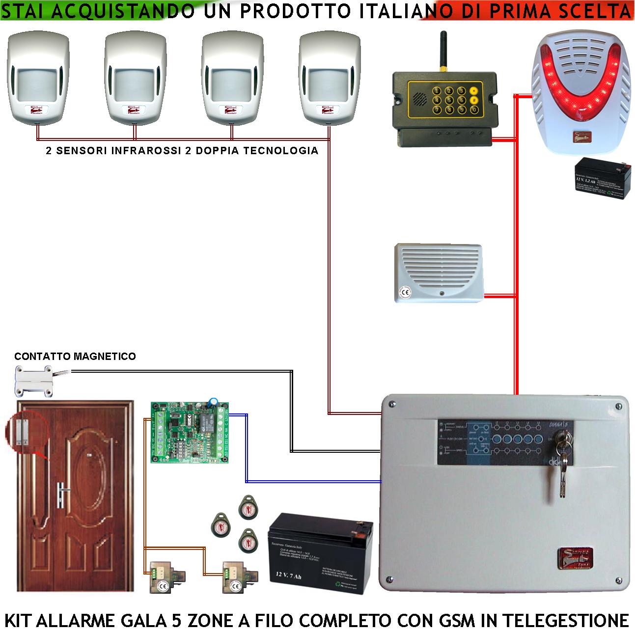 foto del prodotto kit antifurto gala centrale diana 5 zone 2 infrarossi 2 doppia tecnologia contatto magnetico combinatore gsm allarme e telegestione sirena interna e esterna lampeggiante chiave elettronica proxi 3 k
