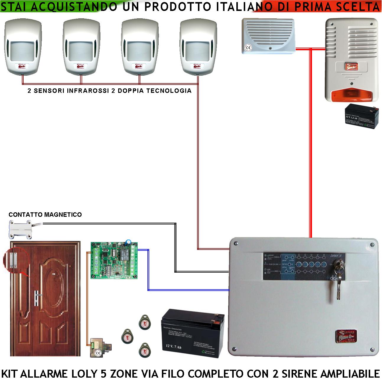 foto del prodotto kit antifurto impianto loly centrale diana 5 zone sensori di movimento 2 infrarossi e 2 doppia tecnologia contatto magnetico sirena interna ed esterna lampegggiante chiave digitale proxi 3 trasponder