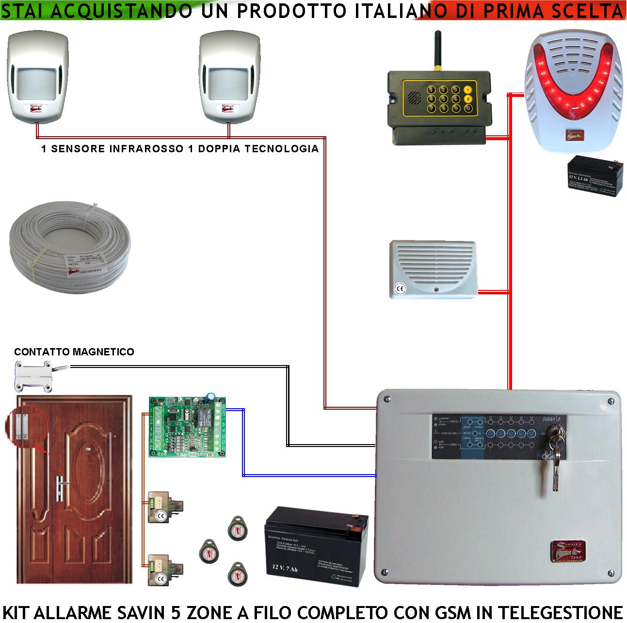 foto del prodotto kit antifurto impianto savin 5 zone infrarosso e doppia tecnol. chiamata allarme e telegestione gsm sirena interna ed esterna lampeg. chiave proxi 3 traspon 2 lettori cavo 2 4 100 mt contatto magnetic