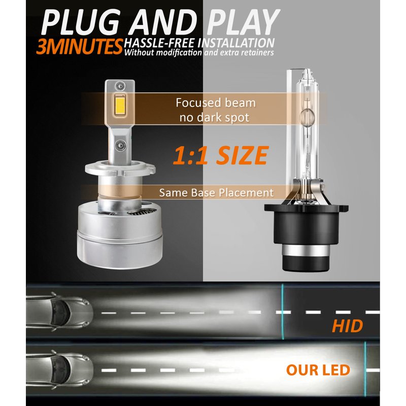 foto del prodotto kit full led premium d4s d4r 80w 6000k 12000 lumen 100 canbus piu luminoso