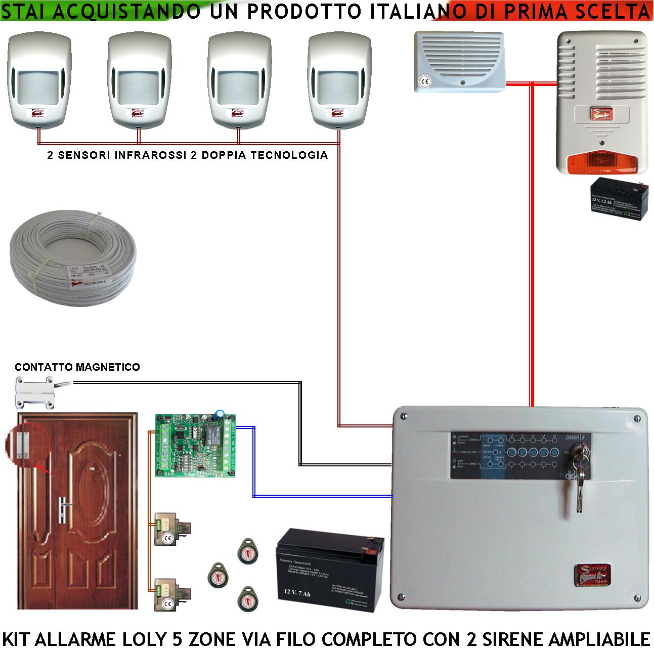 foto del prodotto kit impianto antifurto loly 5 zone sensori di movimento 2 infrarossi e 2 doppia tecnologia contatto magnetico sirena interna 1 esterna lampegggiante chiave proxi 2 lettori 3 trasponder cavo 2 4 100 mt