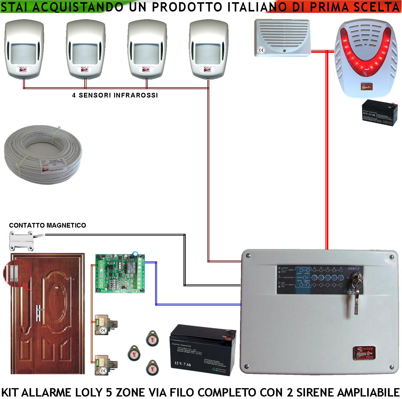foto del prodotto kit impianto antifurto loly centrale 5 zone 4 sensori di movimento infrarossi contatto magnetico sirena interna ed esterna lampegggiante chiave digitale proxi 3 trasponder 2 lettori cavo 2+4 100 mt