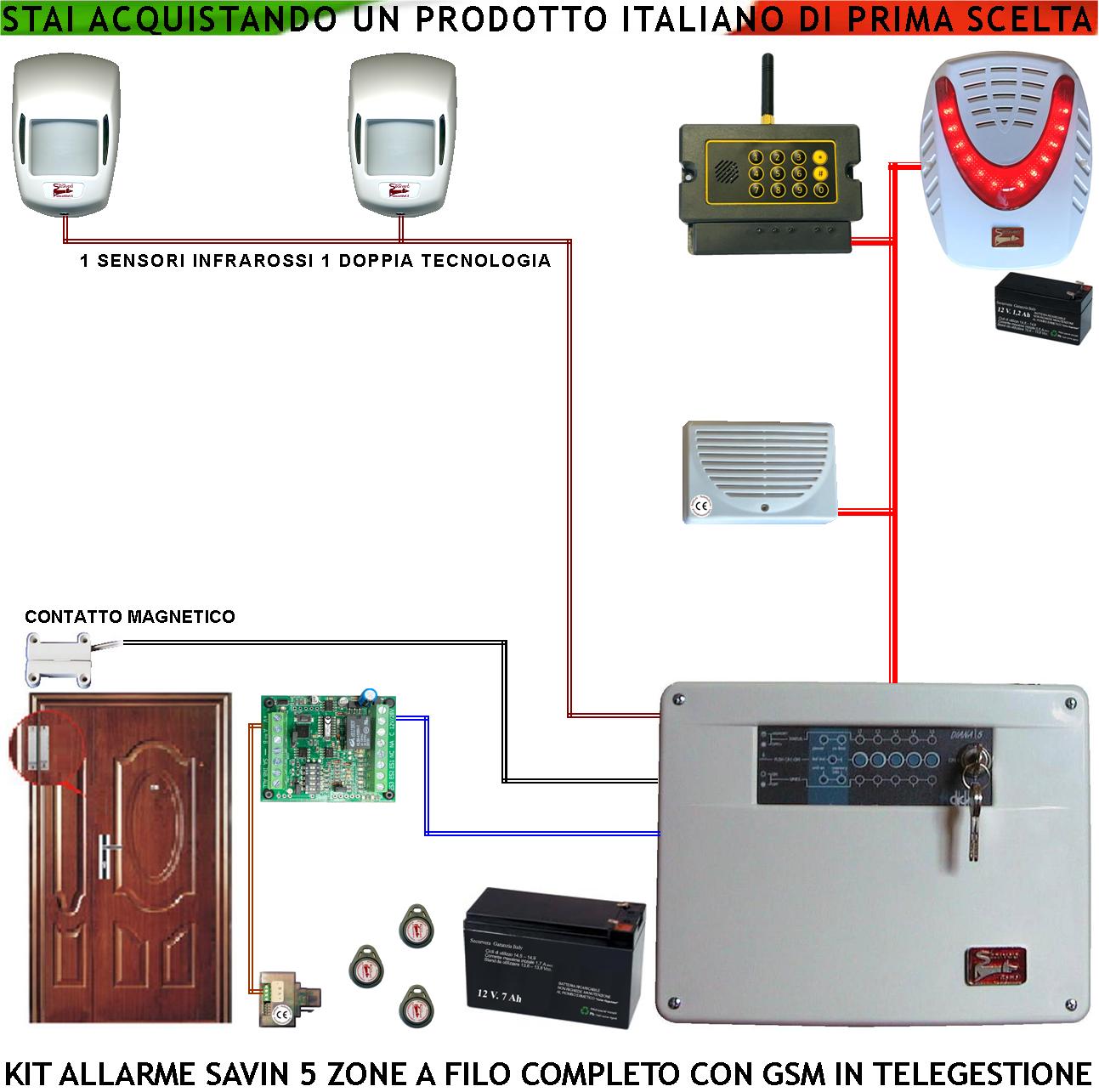 foto del prodotto kit impianto antifurto savin 5 zone infrarosso e doppia tecnologia contatto magnetico chiamata allarme e telegestione gsm sirena interna ed esterna lampeggiante chiave elettronica proxi 3 trasponder