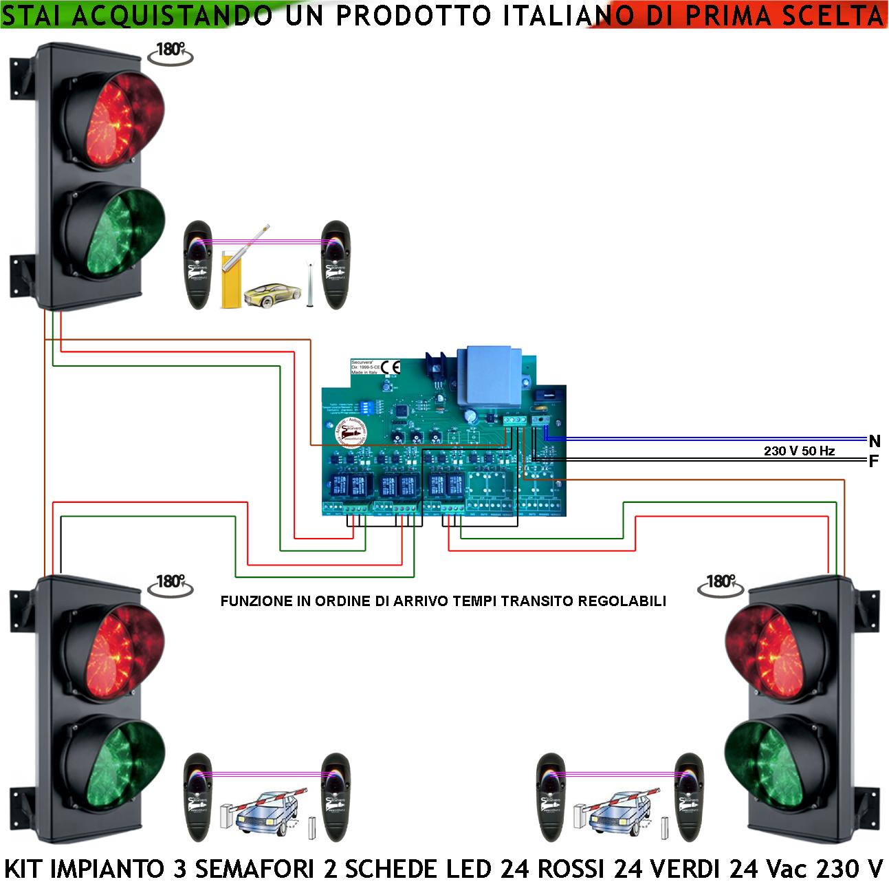 foto del prodotto kit impianto semaforico parcheggio 3 semafori 2 luci 24 led rossi e 24 verdi 24 vac ip65 centrale tempi transito regolabili da 0,5 a 3 minuti ordine di arrivo con 3 coppie fotocellule garage 3 livelli
