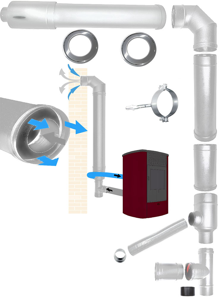 foto del prodotto kit tubi canna fumaria inox dn 80 125 stufa pellet coassiale scarico fumi aspirazione aria made in italy
