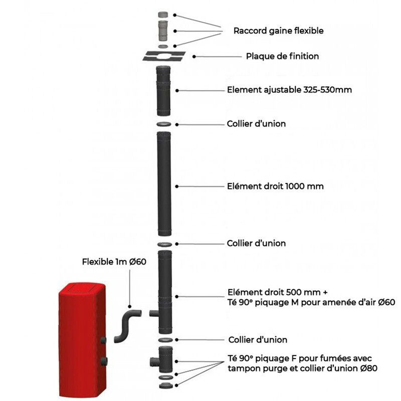 foto del prodotto kit verticale universale per interni uscita dal tetto stufa a pellet connessione posteriore
