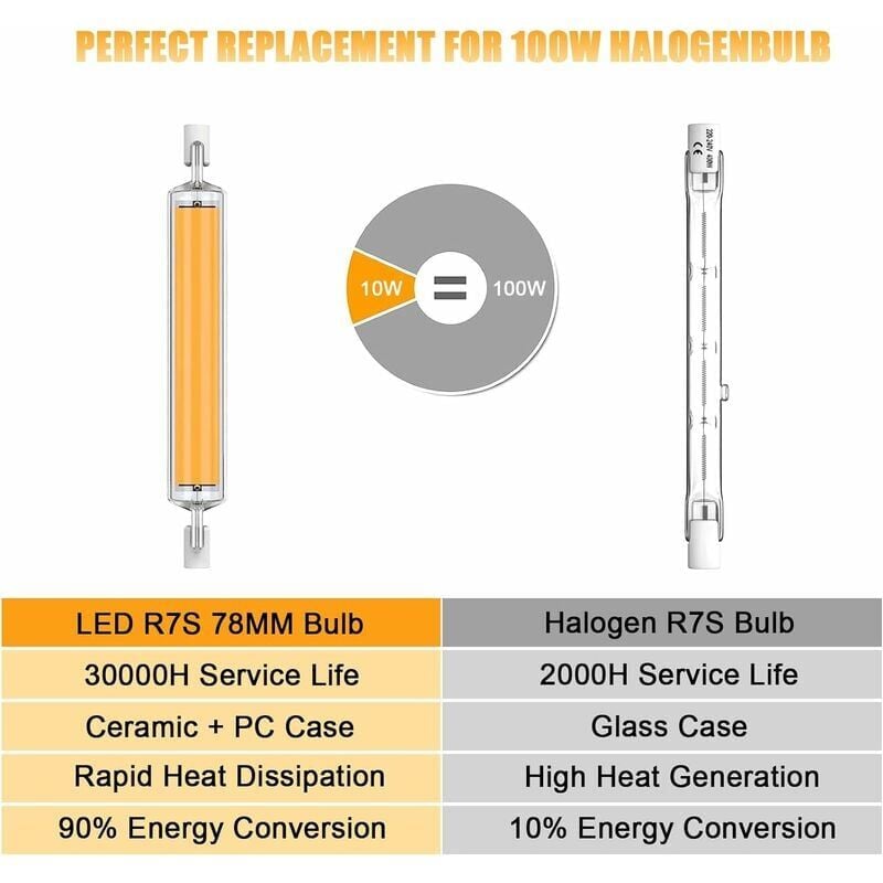foto del prodotto lampadina led alovez r7s 78 mm 10 w, equivalente a una lampada alogena da 100 w, r7s led t