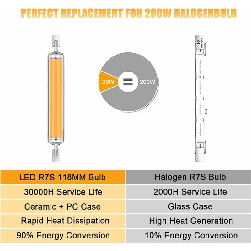 foto del prodotto lampadine led alovez r7s, 118 mm, dimmerabili, lampadina led r7s da 20 w, equivalenti a 200 w