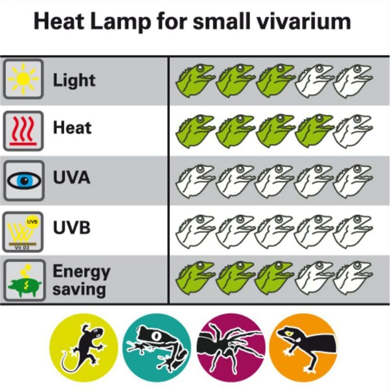 foto del prodotto lucky reptile halogen sun mini 2pz lampada alogena attacco e27 per rettili wattaggio riscaldatori e lampade terrario 50w