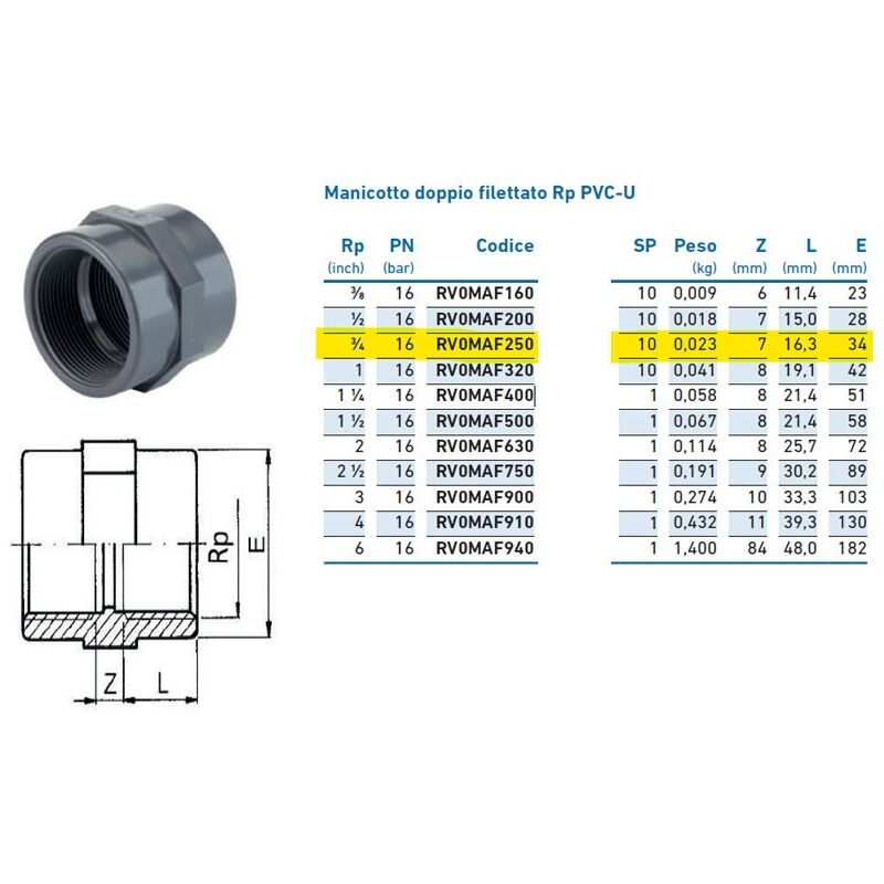 foto del prodotto manicotto doppio filettato rp pvc u 3 4 inpfma225000 irritec 