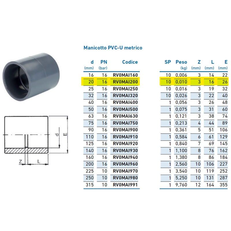foto del prodotto manicotto pvc u metrico 20 pn16 inpfma120000 irritec