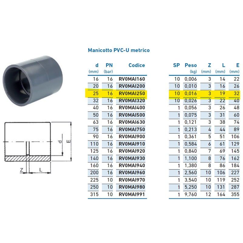 foto del prodotto manicotto pvc u metrico 25 pn16 inpfma125000 irritec