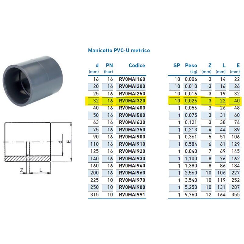 foto del prodotto manicotto pvc u metrico 32 pn16 inpfma132000 irritec 