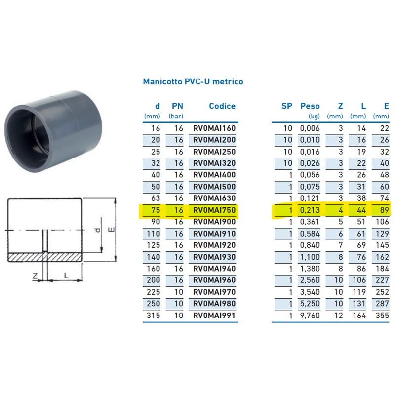 foto del prodotto manicotto pvc u metrico 75 pn16 inpfma175000 irritec