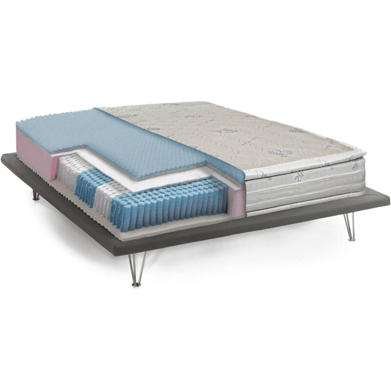 foto del prodotto materasso singolo lena, materasso in memory e molle insacchettate e ioni d argento, 100 made in italy, anti acaro e anallergico, cm 80x190h37, con