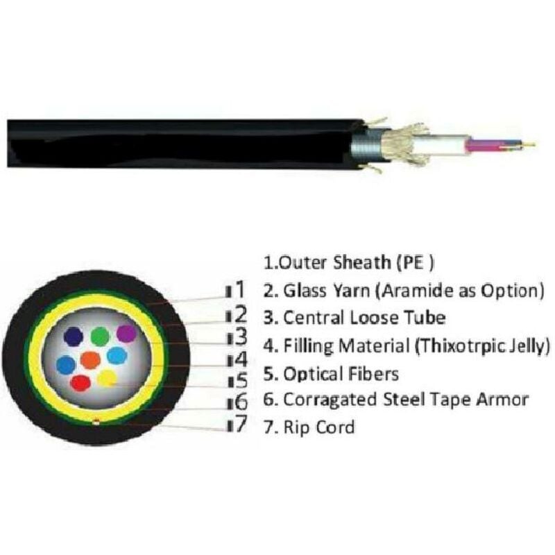 foto del prodotto micro tek cavo a fibre ottiche al metro anti roditore da esterno 8 fibre 50 125 om2 ofm2r08xxx