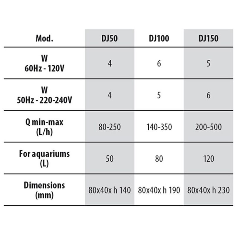 foto del prodotto newa duetto internal filter filtro interno per acquari modello dj150