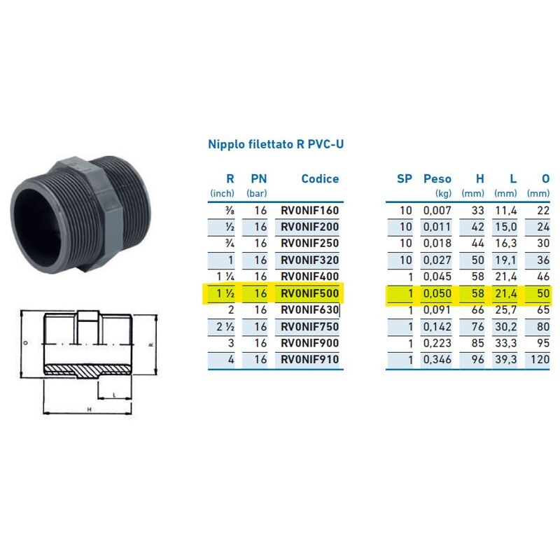 foto del prodotto nipplo filettato r pvc u 1 1 2 inpfni250000 irritec