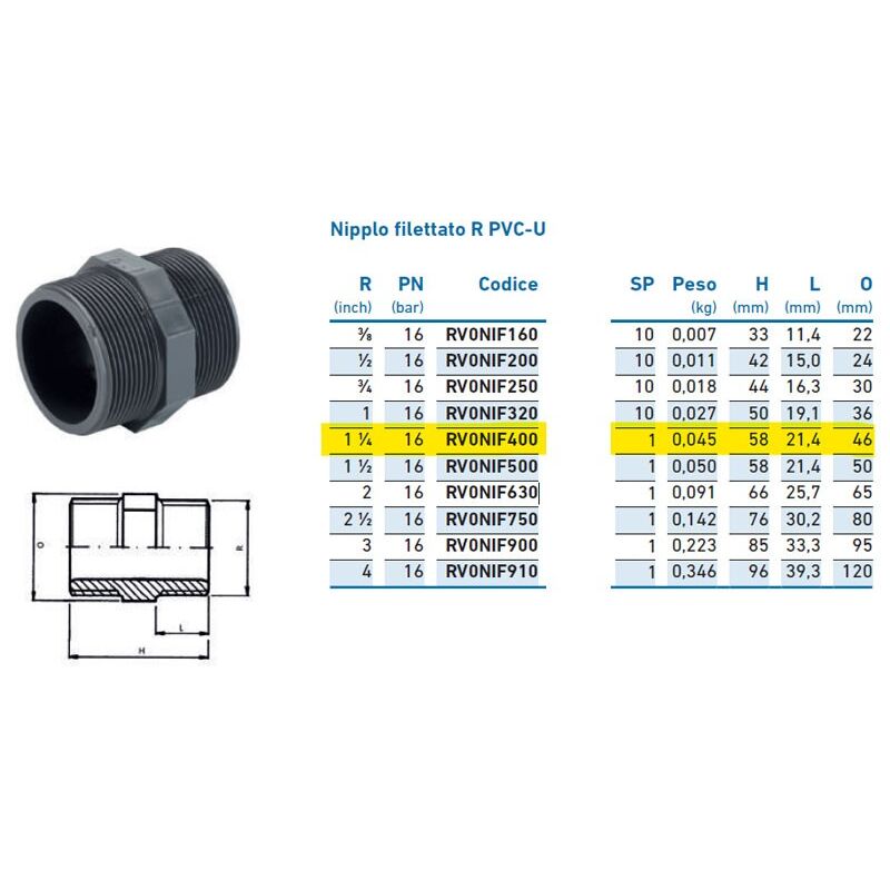 foto del prodotto nipplo filettato r pvc u 1 1 4 inpfni240000 irritec