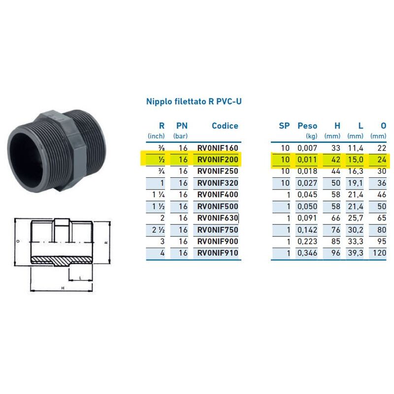foto del prodotto nipplo filettato r pvc u 1 2 inpfni220000 irritec