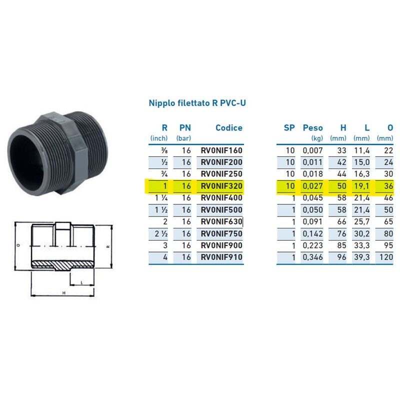 foto del prodotto nipplo filettato r pvc u 1 inpfni232000 irritec