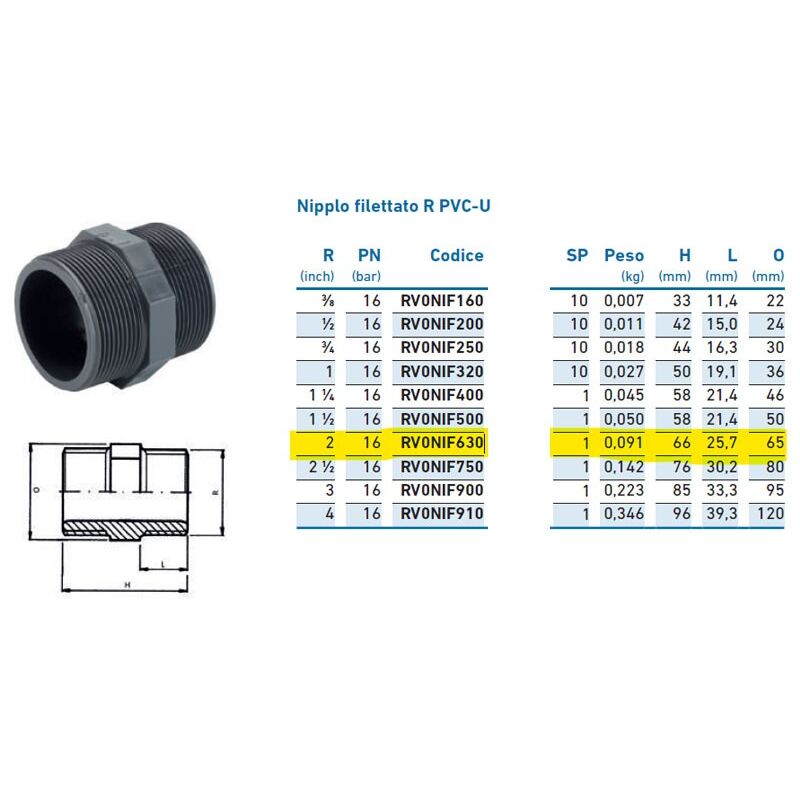 foto del prodotto nipplo filettato r pvc u 2 inpfni263000 irritec