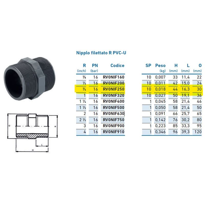 foto del prodotto nipplo filettato r pvc u 3 4 inpfni225000 irritec