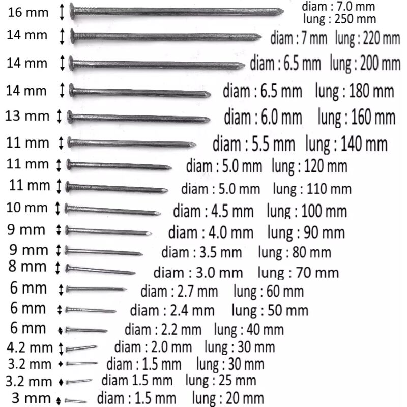 foto del prodotto punte piane cavatorta diametro 1.5 mm - lunghezza 20 mm - diametro testa 3 mm