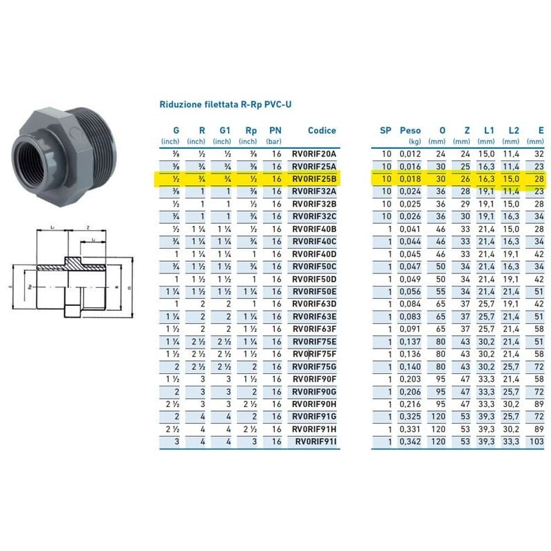 foto del prodotto riduzione filettata r-rp pvc-u mf 3 4 x 1 2 inpfri225b00 - - irritec - -