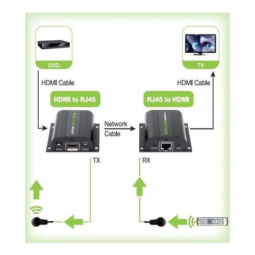 foto del prodotto techly extender hdmi full hd 3d ir su cavo cat.5e 6 6a 7 60m autoregolato idata ext e70i 