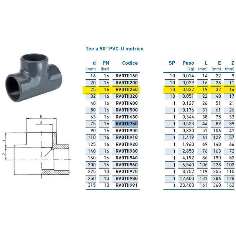 foto del prodotto tee a 90 pvc u metrico d.25 inpfti125000 irritec