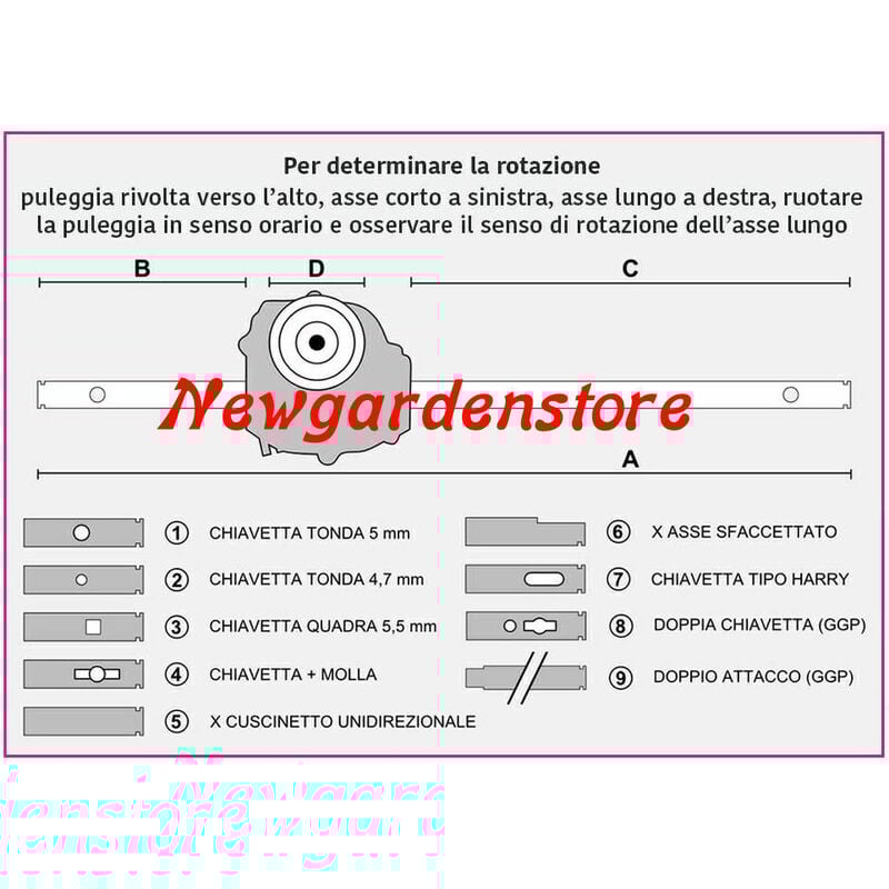 foto del prodotto trazione tagliaerba rasaerba harry 772 lunghezza 552 mm 457372 721310010