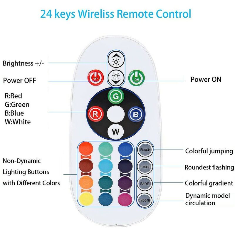 foto del prodotto tuya controller per strip led rgbw smart zigbee con telecomando 4 pin