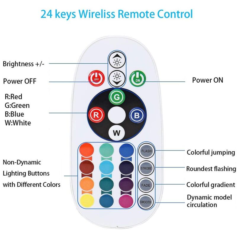 foto del prodotto tuya controller per strip led rgbw smart zigbee con telecomando 5 pin