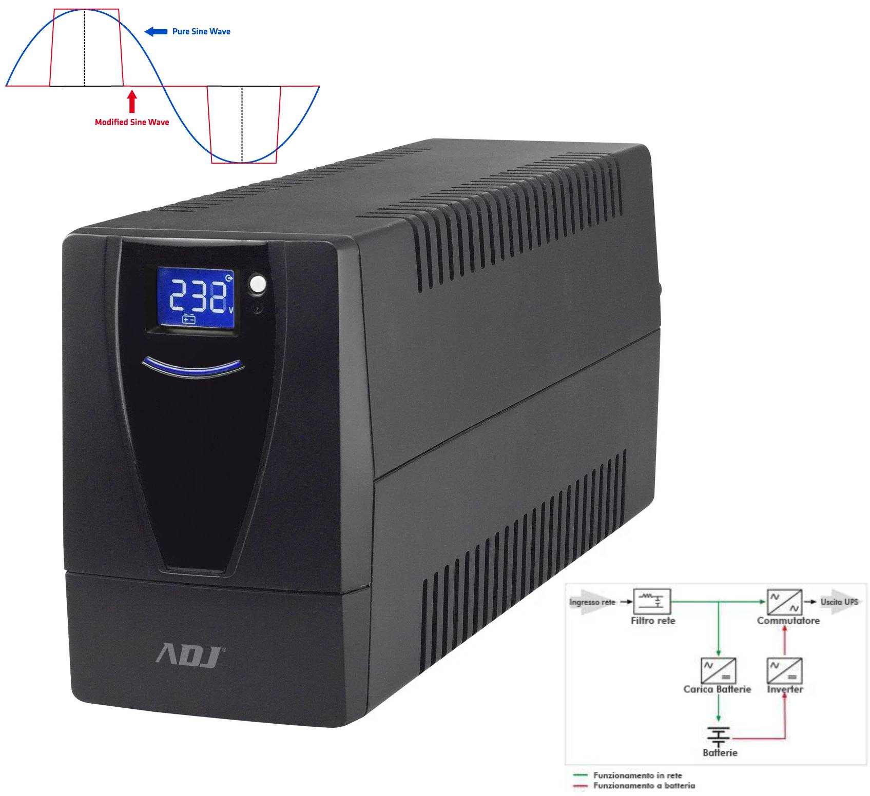 foto del prodotto ups 2,5 kva desktop line int.pro series 6 iec rj11 45 lcd csb adj
